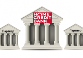 Банки партнеры Хоум Кредит банка. Список компаний