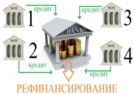 Что значит рефинансирование кредита в другом банке?