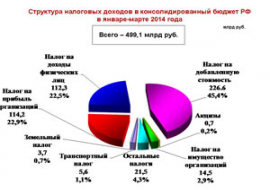 Размер российского бюджета 2017